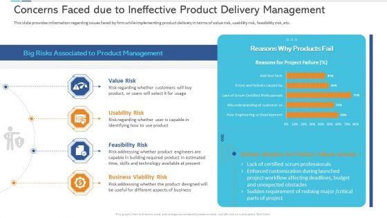 Concerns Faced Due To Ineffective Product Delivery Management Ideas PDF