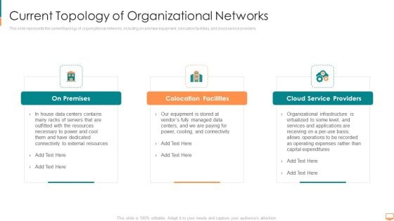 Concurrent Computing Current Topology Of Organizational Networks Ppt Show Portfolio PDF Concurrent Computing Current Topology Of Organizational Networks Ppt Show Portfolio PDF