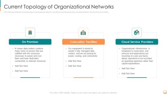 Concurrent Computing Current Topology Of Organizational Networks Ppt Show Portfolio PDF