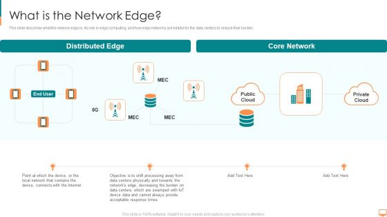 Concurrent Computing What Is The Network Edge Ppt File Slide Portrait PDF