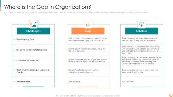 Concurrent Computing Where Is The Gap In Organization Ppt Layouts Outline PDF Concurrent Computing Where Is The Gap In Organization Ppt Layouts Outline PDF