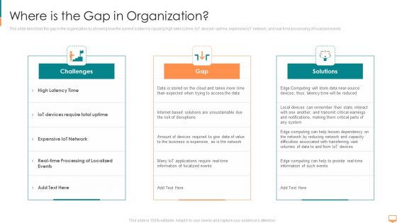 Concurrent Computing Where Is The Gap In Organization Ppt Layouts Outline PDF