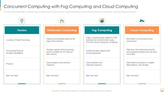 Concurrent Computing With Fog Computing And Cloud Computing Ppt Slides Skills PDF