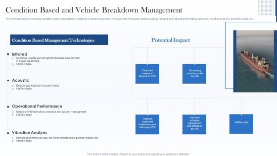 Condition Based And Vehicle Breakdown Management Template PDF