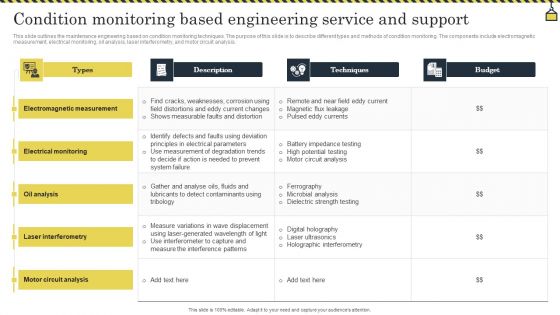 Condition Monitoring Based Engineering Service And Support Designs PDF