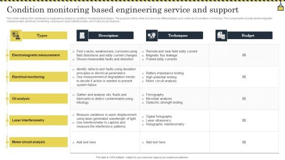 Condition Monitoring Based Engineering Service And Support Designs PDF