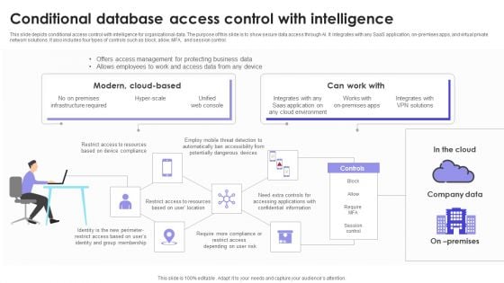 Conditional Database Access Control With Intelligence Download PDF