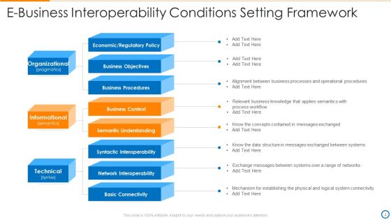 Conditions Setting Ppt PowerPoint Presentation Complete Deck With Slides Slide04