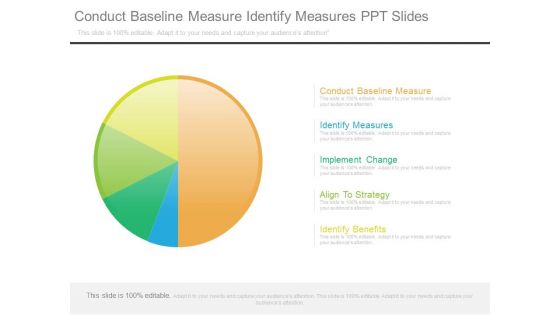 Conduct Baseline Measure Identify Measures Ppt Slides