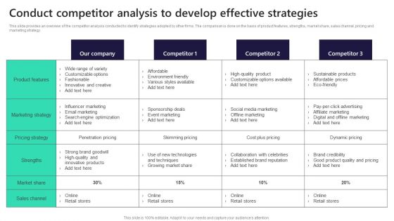 Conduct Competitor Analysis To Develop Effective Strategies Introduction PDF