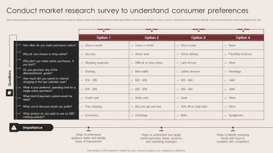 Conduct Market Research Survey To Understand Consumer Preferences Template PDF