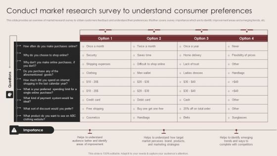 Conduct Market Research Survey To Understand Consumer Preferences Template PDF Conduct Market Research Survey To Understand Consumer Preferences Template PDF