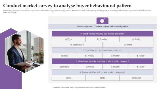 Conduct Market Survey To Analyse Buyer Behavioural Pattern Ppt File Background Designs PDF