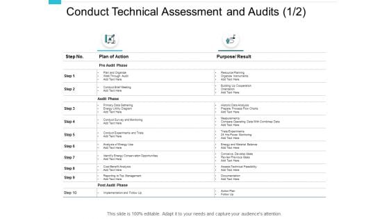 Conduct Technical Assessment And Audits Conservation Opportunities Ppt PowerPoint Presentation Summary Example