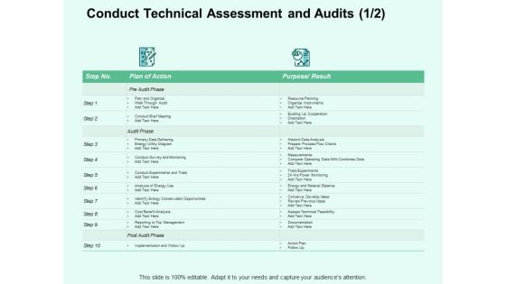 Conduct Technical Assessment And Audits Opportunities Ppt PowerPoint Presentation Summary Brochure