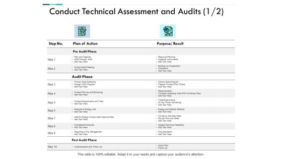 Conduct Technical Assessment And Audits Ppt PowerPoint Presentation Infographic Template Outfit