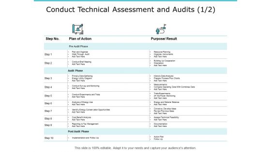 Conduct Technical Assessment And Audits Ppt PowerPoint Presentation Styles Icons