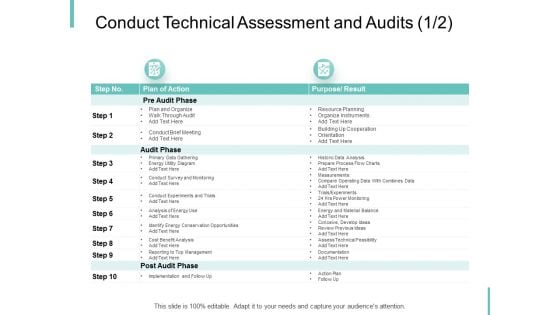 Conduct Technical Assessment And Audits Resource Planning Ppt PowerPoint Presentation Styles Professional