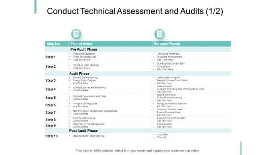 Conduct Technical Assessment And Audits Resource Planning Ppt PowerPoint Presentation Styles Professional Conduct Technical Assessment And Audits Resource Planning Ppt PowerPoint Presentation Styles Professional