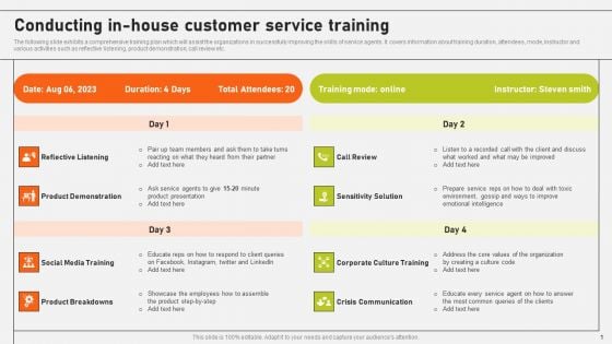 Conducting In House Customer Service Training Ppt Infographics Visual Aids PDF