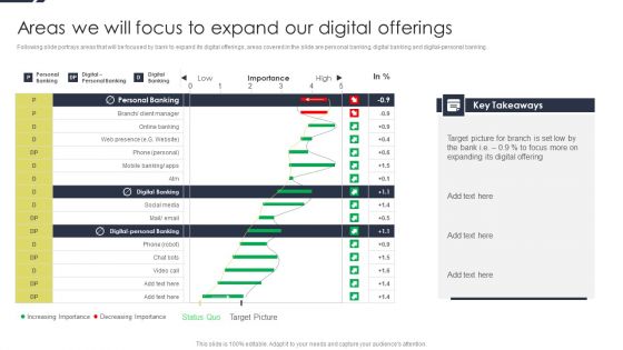 Conducting Monetary Inclusion Areas We Will Focus To Expand Our Digital Offerings Sample PDF