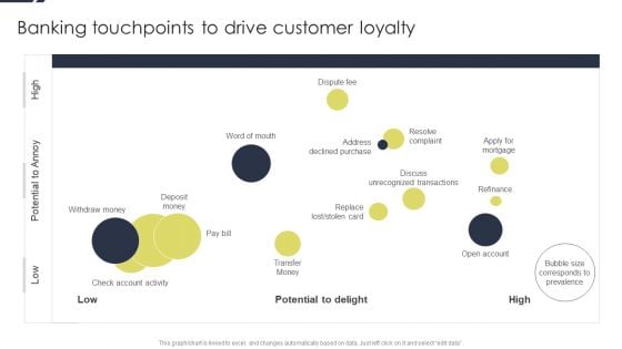 Conducting Monetary Inclusion Banking Touchpoints To Drive Customer Loyalty Ideas PDF