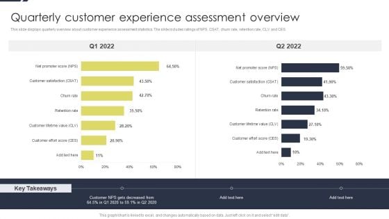 Conducting Monetary Inclusion Quarterly Customer Experience Assessment Overview Microsoft PDF