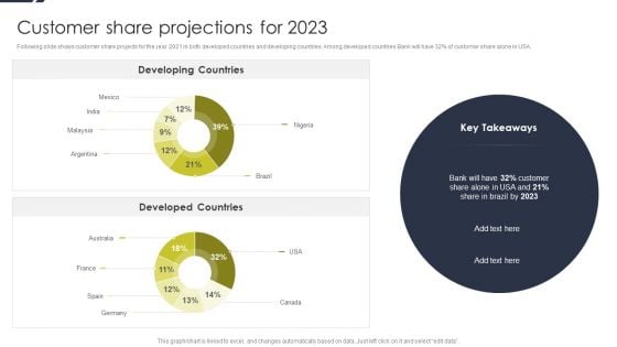 Conducting Monetary Inclusion With Mobile Financial Services Customer Share Projections For 2023 Elements PDF