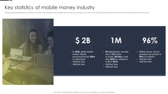 Conducting Monetary Inclusion With Mobile Financial Services Key Statistics Of Mobile Money Industry Formats PDF