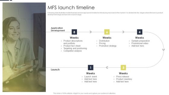 Conducting Monetary Inclusion With Mobile Financial Services MFS Launch Microsoft PDF
