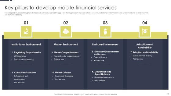 Conducting Monetary Inclusion With Mobile Financial Services Ppt PowerPoint Presentation Complete Deck With Slides Slide19