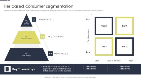 Conducting Monetary Inclusion With Mobile Financial Services Tier Based Consumer Segmentation Download PDF