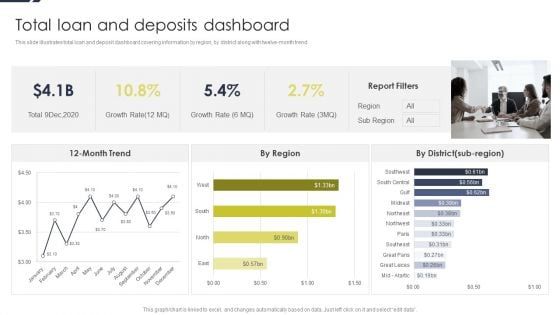 Conducting Monetary Inclusion With Mobile Financial Services Total Loan And Deposits Dashboard Download PDF