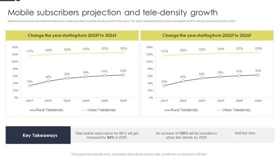 Conducting Monetary Inclusion With Mobile Subscribers Projection And Tele Density Growth Elements PDF