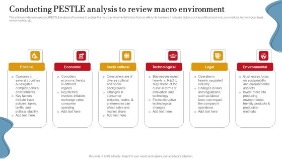 Conducting PESTLE Analysis To Review Macro Environment Ppt PowerPoint Presentation Diagram PDF