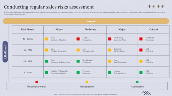 Conducting Regular Sales Risks Assessment Ppt File Show PDF