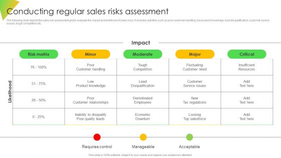 Conducting Regular Sales Risks Assessment Ppt Outline Guidelines PDF