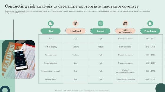 Conducting Risk Analysis To Determine Appropriate Insurance Coverage Sample PDF