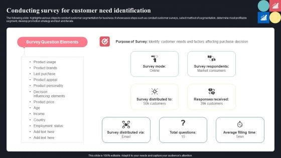 Conducting Survey For Customer Need Identification Ppt Infographic Template Vector PDF
