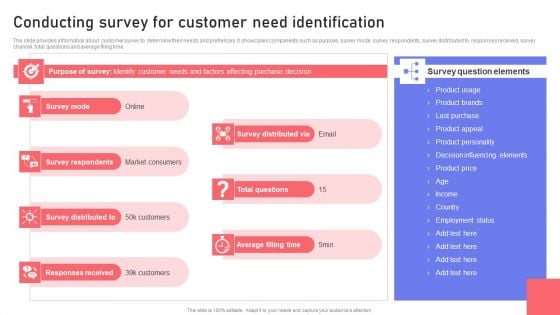 Conducting Survey For Customer Need Identification Ppt PowerPoint Presentation File Outline PDF