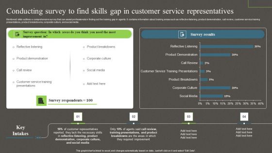 Conducting Survey To Find Skills Gap In Customer Service Representatives Ppt PowerPoint Presentation File Background Images PDF