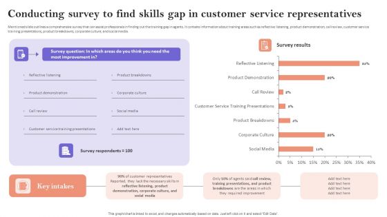 Conducting Survey To Find Skills Gap In Customer Service Representatives Structure PDF