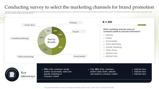 Conducting Survey To Select The Marketing Channels For Brand Promotion Template PDF