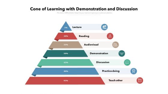 Cone Of Learning With Demonstration And Discussion Ppt PowerPoint Presentation Gallery Layout Ideas PDF