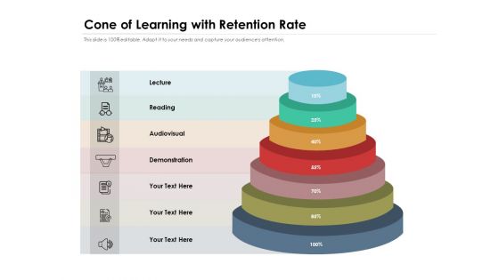 Cone Of Learning With Retention Rate Ppt PowerPoint Presentation Gallery Skills PDF