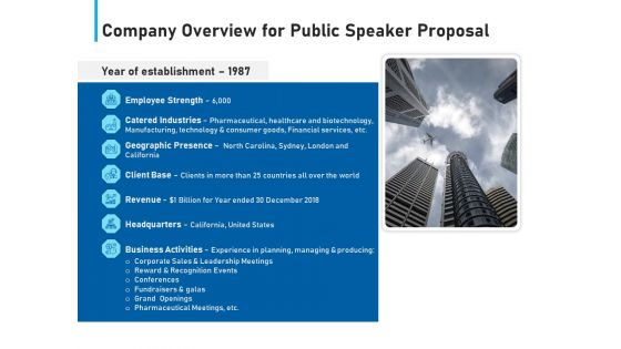 Conference Session Company Overview For Public Speaker Proposal Ppt Show Design Inspiration PDF