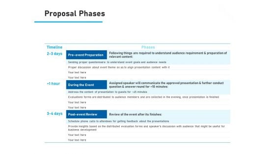 Conference Session Proposal Phases Ppt Outline Influencers PDF