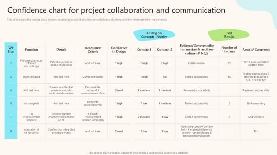 Confidence Chart For Project Collaboration And Communication Teams Working Towards A Shared Objective Professional PDF