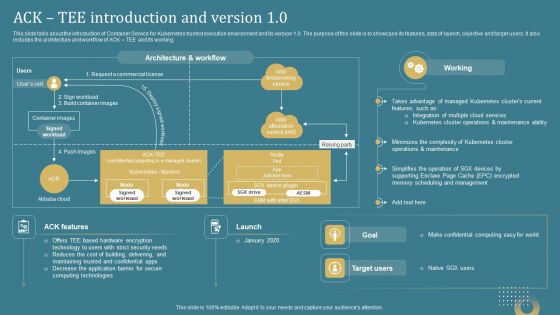 Confidential Computing System Technology Ack Tee Introduction And Version 10 Diagrams PDF