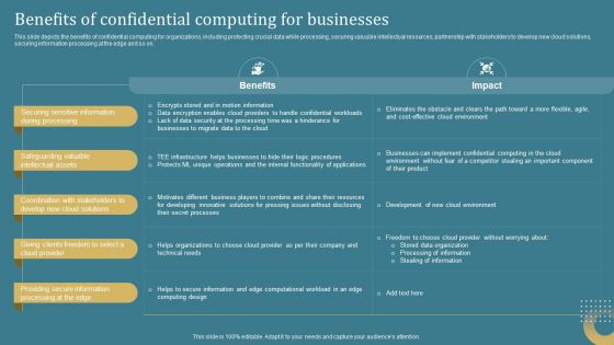 Confidential Computing System Technology Benefits Of Confidential Computing Topics PDF